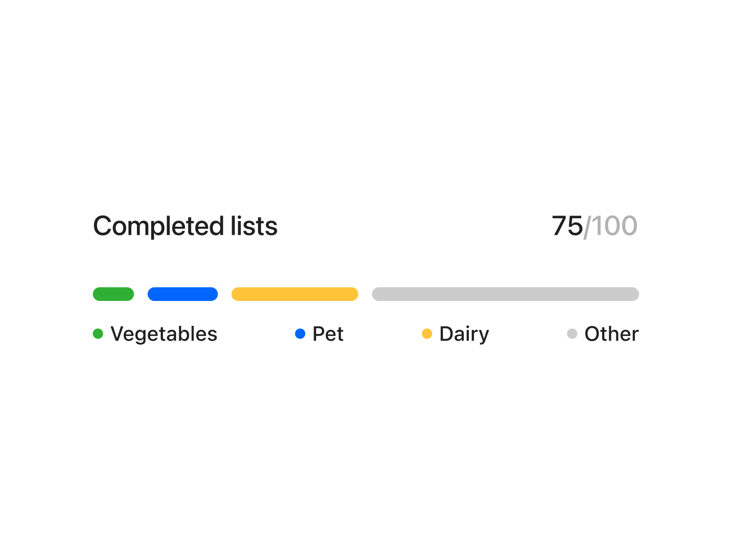 See your shopping habits