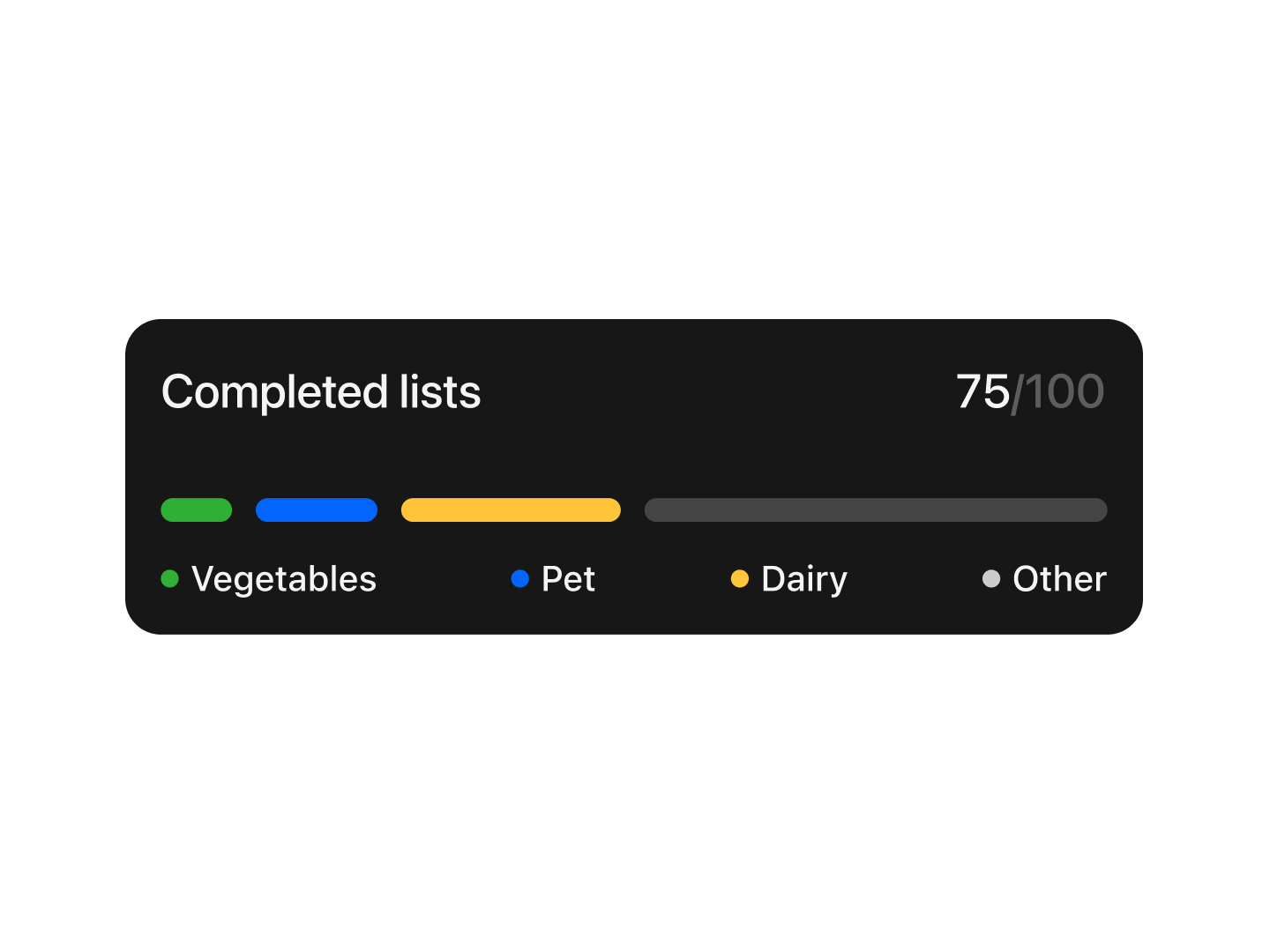 See your shopping habits